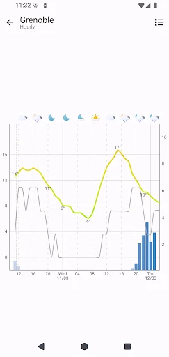 Download OSS Weather Terbaru – Aplikasi Prakiraan Cuaca Gratis - Screenshot 4
