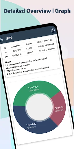 Download SWP Calc Terbaru – Kalkulator Dana Pensiun Gratis - Screenshot 3