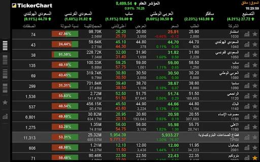 Download TickerChart Live Terbaru – Platform Investasi Saham Global - Screenshot 11