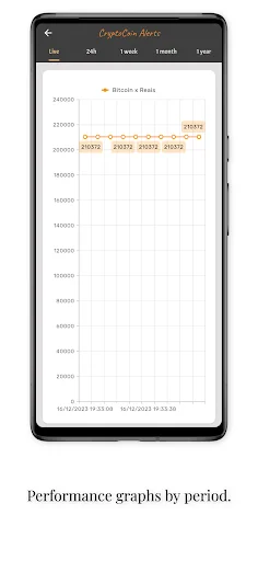 Download Cryptocoin Alerts Terbaru – Pantau Harga Kripto Gratis - Screenshot 5