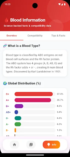 Download Global Blood Donor Directory – Cek Golongan Darah Gratis - Screenshot 4