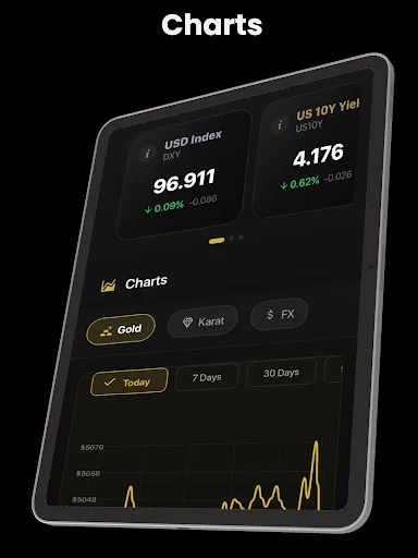 Download Gold Price – Live Track Alert Terbaru – Pantau Emas Gratis - Screenshot 7