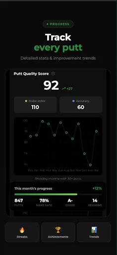 Download Puttr Terbaru – Aplikasi Golf Pintar untuk Anda - Screenshot 4