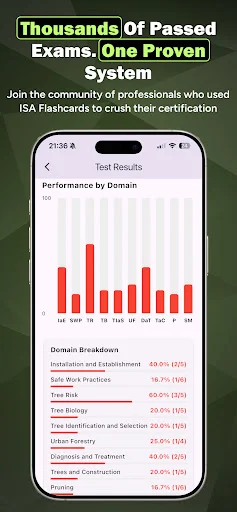 Download ISA Flashcards Terbaru – Lulus Sertifikasi Arborist - Screenshot 5