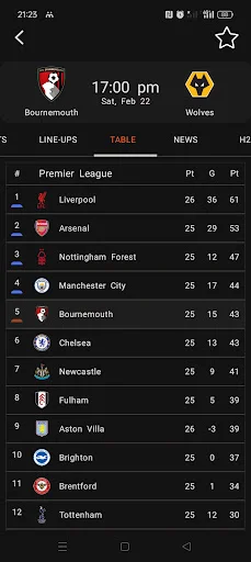 Download Football Livescores Terbaru – Prediksi Bola Gratis - Screenshot 15