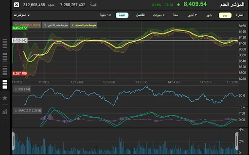 Download TickerChart Live Terbaru – Platform Investasi Saham Global - Screenshot 15
