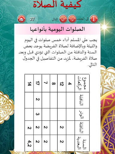 Download How to Pray Salah with Audio – Panduan Sholat Lengkap - Screenshot 12
