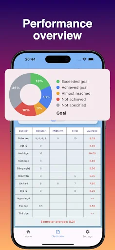 Download myGrade: Student Grade Report Terbaru – Lacak Nilai Gratis - Screenshot 3