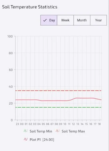 Download GroTron Terbaru – Irigasi & Fertigasi Otomatis Gratis - Screenshot 5