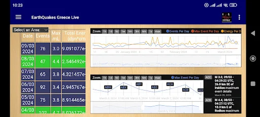 Download EarthQuakes Greece Terbaru – Pantau Gempa Realtime - Screenshot 12