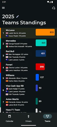 Download Flashback Terbaru – Statistik & Berita F1 Terlengkap - Screenshot 3
