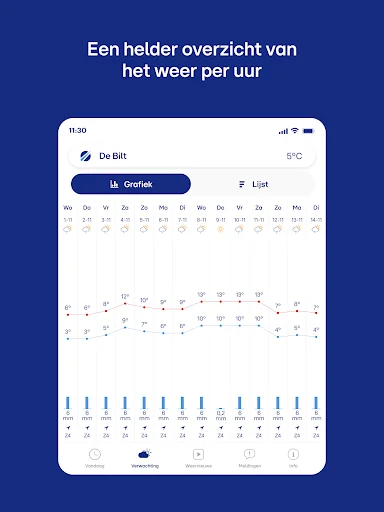 Download Buienradar – Cek Prakiraan Cuaca Akurat Terbaru - Screenshot 14