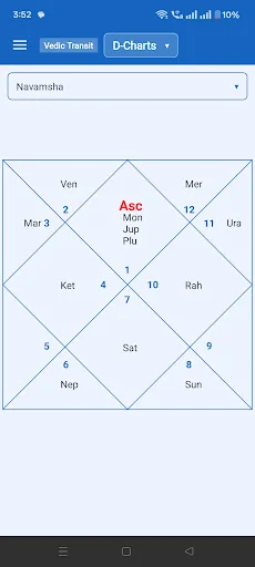 Unduh MakeMyKundali Terbaru – Aplikasi Astrologi Terlengkap - Screenshot 7