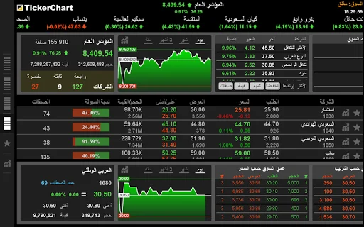 Download TickerChart Live Terbaru – Platform Investasi Saham Global - Screenshot 14