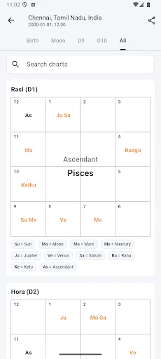 Download Vedic Chart: Horoscope, Kundli – Cek Ramalan AI Gratis - Screenshot 6