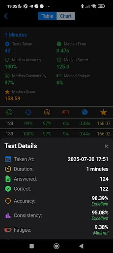 Download Tes Koran Pauli Kraepelin Terbaru – Latihan Psikotes Gratis - Screenshot 3