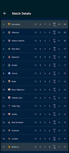 Download LiveScores Terbaru – Skor Sepak Bola & Jadwal Gratis - Screenshot 7