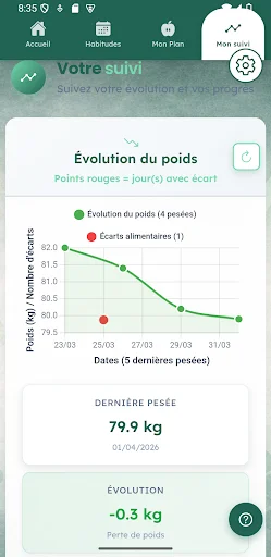 Download J’Aime Manger Equilibré Terbaru – Pola Makan Sehat Gratis - Screenshot 7
