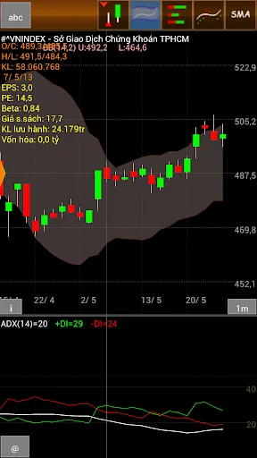 Download vnChart chung khoan Terbaru – Analisis Saham Terbaik - Screenshot 6