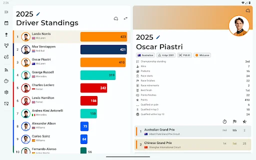 Download Flashback Terbaru – Statistik & Berita F1 Terlengkap - Screenshot 16