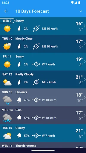 Download Weather Switzerland XL PRO – Ramalan Cuaca Akurat - Screenshot 6