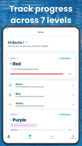 Download Zwemlesmaatje Terbaru – Pantau Kemajuan Renang Anda - Screenshot 14