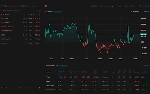 Download Trading Algo Terbaru – Analisis Saham F&O Gratis - Screenshot 1