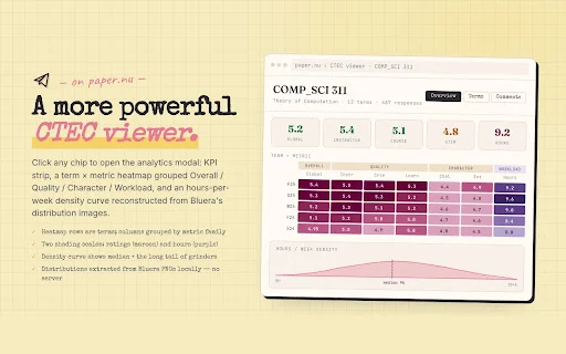 Download pencil.nu Terbaru – Optimasi CAESAR & Paper.nu Gratis - Screenshot 3