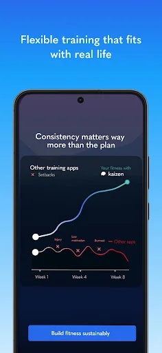 Download kaizen: Rencana Lari Adaptif Terbaik & Pantau Progres - Screenshot 2