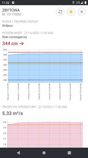 Download Polskie Rzeki Terbaru – Pantau Kondisi Sungai Gratis - Screenshot 4