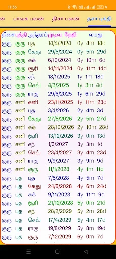 Download ICS Tamil Astrology Vakkiam V5 – Astrologi Veda Akurat - Screenshot 4