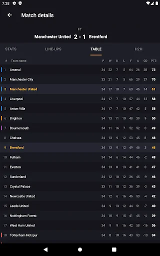 Download LiveScore Football Terbaru – Update Skor & Statistik - Screenshot 16