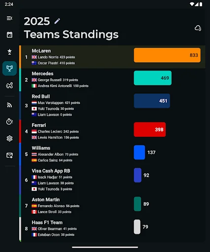 Download Flashback Terbaru – Statistik & Berita F1 Terlengkap - Screenshot 12