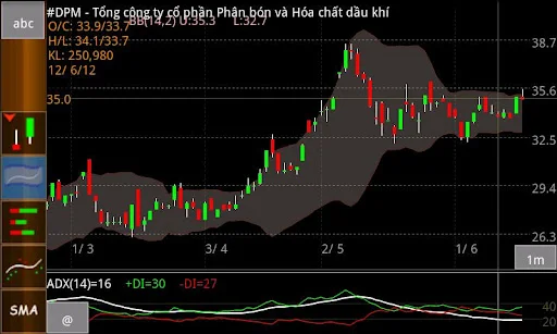 Download vnChart chung khoan Terbaru – Analisis Saham Terbaik - Screenshot 1