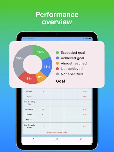 Download myGrade: Student Grade Report Terbaru – Lacak Nilai Gratis - Screenshot 19