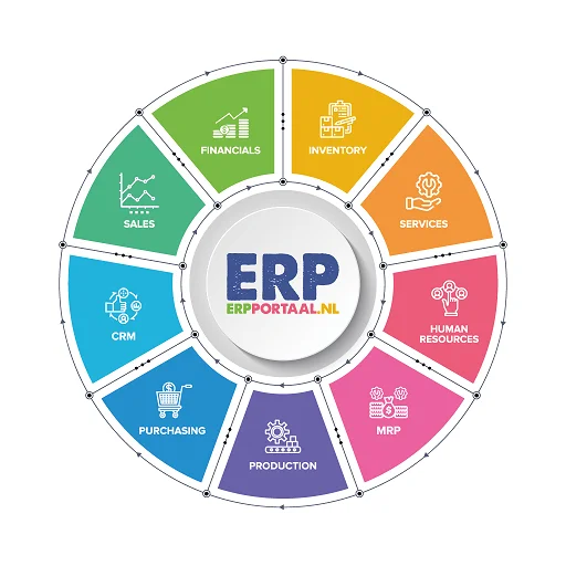 Download ERP Portaal Terbaru – Kelola Bisnis Anda Lebih Efisien