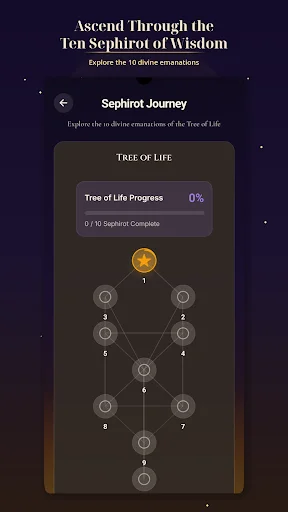 Download Lumen Arboris: Kabbalah Study Terbaru – Belajar Sephirot - Screenshot 3
