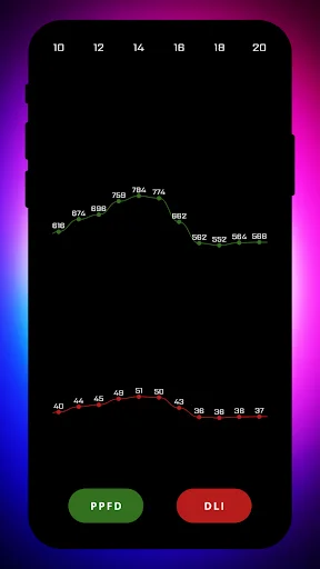 Unduh PPFD Meter – Pengukur Cahaya Tanaman Akurat & Gratis - Screenshot 13