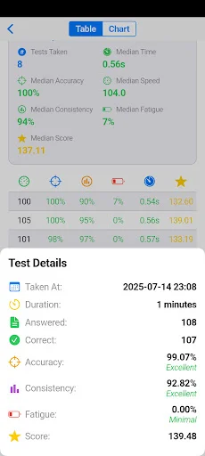 Download Tes Koran Pauli Kraepelin Terbaru – Latihan Psikotes Gratis - Screenshot 13