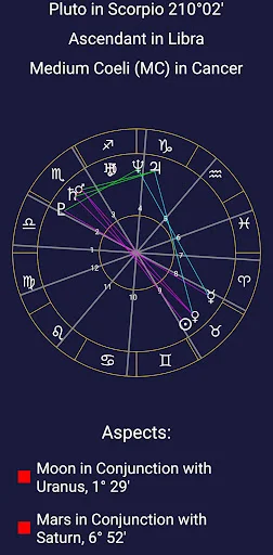 Download Daily Horoscope Terbaru – Ramalan Bintang Harian Gratis - Screenshot 1