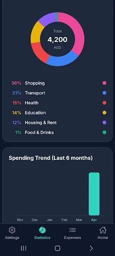 Download Hassala Expenses and Budgeting Terbaru – Kelola Keuangan - Screenshot 7