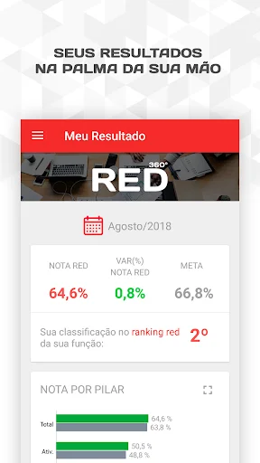 Download RED360 Terbaru – Dasbor Hasil Pencarian Efisien - Screenshot 1