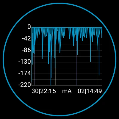 Download 3C Battery Watch Terbaru – Pantau Baterai Secara Akurat - Screenshot 8