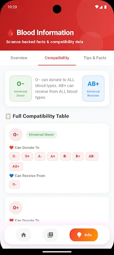 Download Global Blood Donor Directory – Cek Golongan Darah Gratis - Screenshot 6
