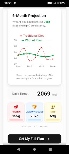 Download Calorie Tracker Terbaru – Pantau Kalori & Diet AI - Screenshot 2