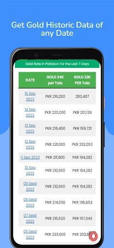 Download Gold Rate Pakistan Terbaru – Cek Harga Emas Hari Ini - Screenshot 10