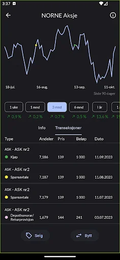 Download Norne Terbaru – Aplikasi Keuangan Profesional Anda - Screenshot 3