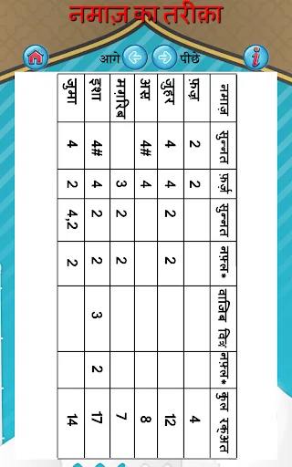 Download Namaz ka Tarika in Hindi Terbaru – Panduan Shalat Mudah - Screenshot 18