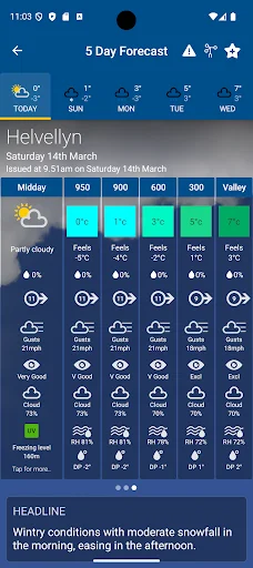 Unduh Mountain Weather UK Terbaru – Prakiraan Cuaca Pegunungan - Screenshot 5