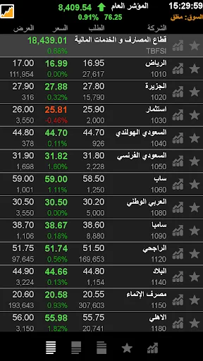 Download TickerChart Live Terbaru – Platform Investasi Saham Global - Screenshot 1